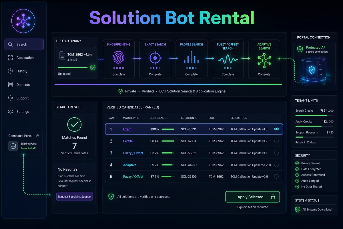Solution Bot Rental — workflow visual