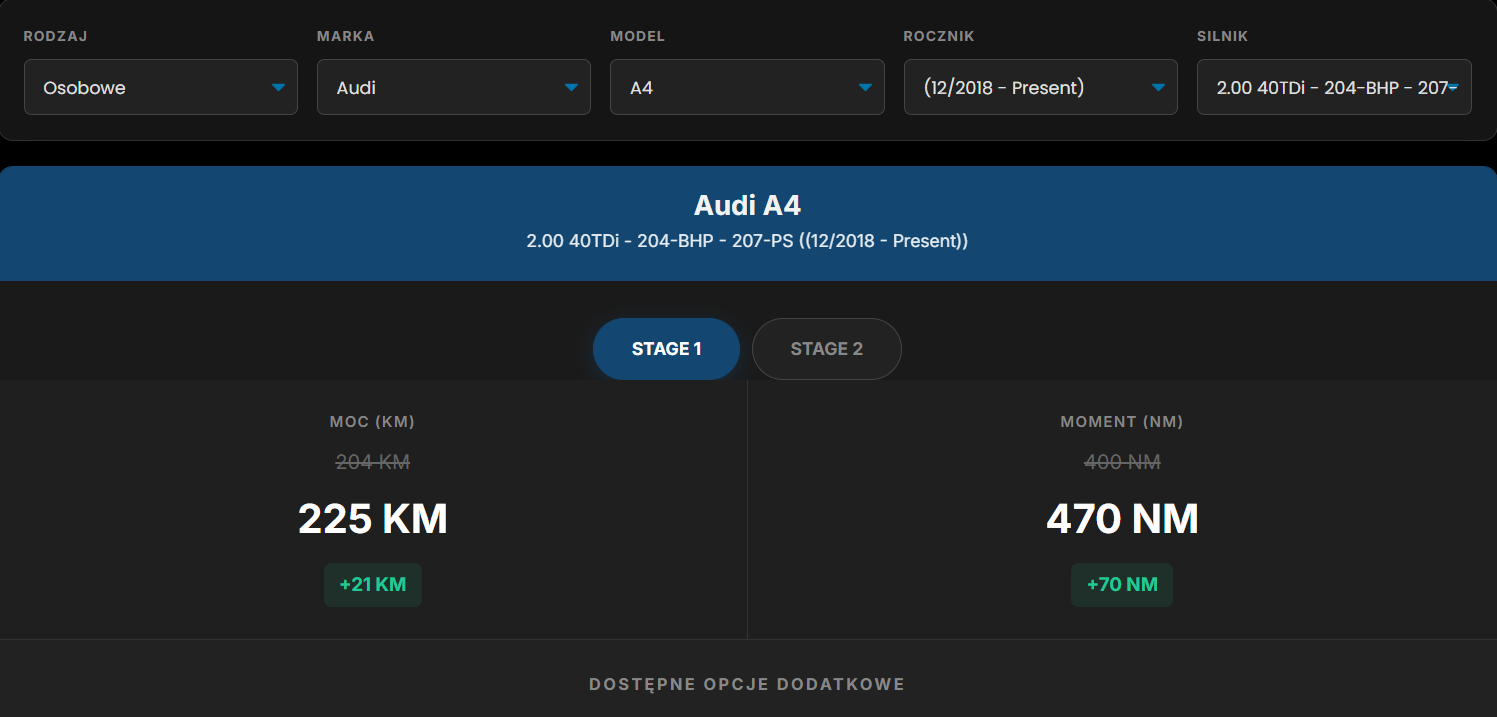 Power Gain Calculator